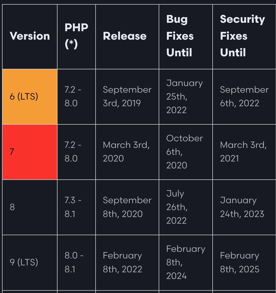 Laravel 9.0 is released